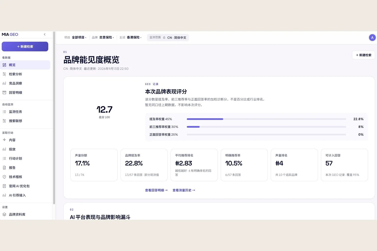 MIA GEO brand visibility overview in Chinese.